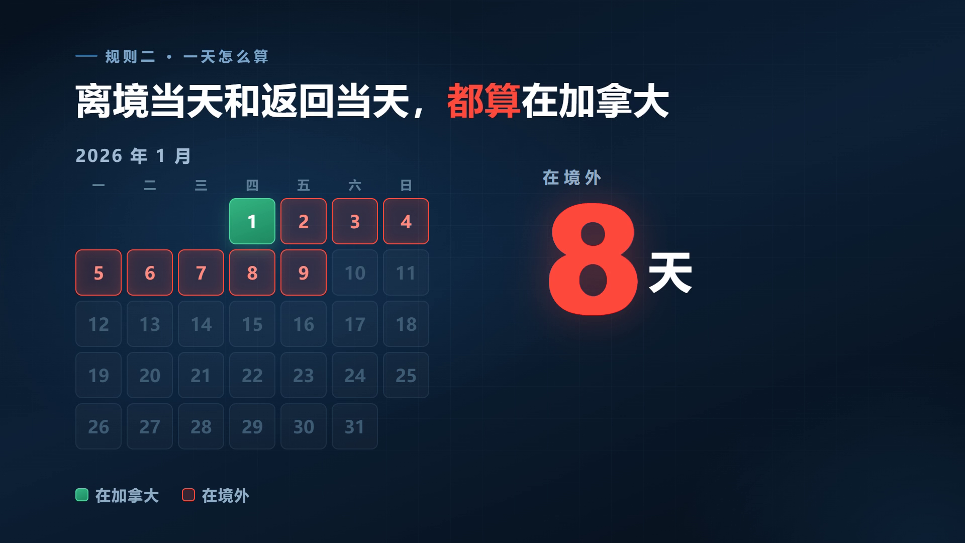 出入境当天计算日历图解
